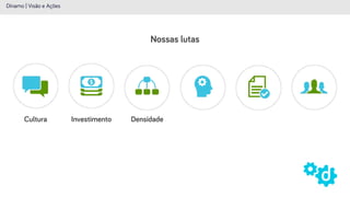Nossas lutas
Cultura
Dínamo | Visão e Ações
Investimento Densidade
 