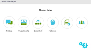 Nossas lutas
Cultura
Dínamo | Visão e Ações
Investimento Densidade Talentos
 