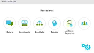 Nossas lutas
Cultura
Dínamo | Visão e Ações
Investimento
Ambiente
Regulatório
Densidade Talentos
 