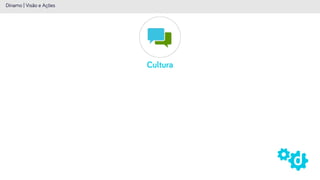 Cultura
Dínamo | Visão e Ações
 