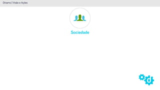Sociedade
Dínamo | Visão e Ações
 