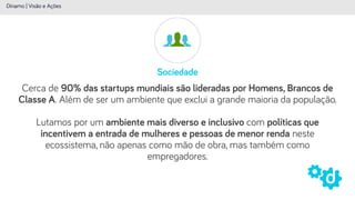 Sociedade
Dínamo | Visão e Ações
Cerca de 90% das startups mundiais são lideradas por Homens, Brancos de
Classe A. Além de ser um ambiente que exclui a grande maioria da população.
 
Lutamos por um ambiente mais diverso e inclusivo com políticas que
incentivem a entrada de mulheres e pessoas de menor renda neste
ecossistema, não apenas como mão de obra, mas também como
empregadores.
 