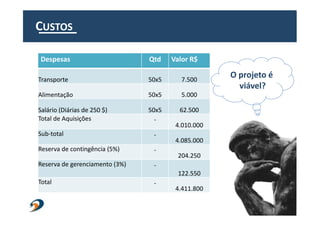 Projeto
VIÁVEL!!
Despesas Qt
d
Valor
R$
Transporte 50x5 7.500
Alimentação 50x5 5.000
Salário (Diárias de 250 $) 50x5 62.50...