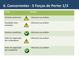6. Concorrentes - 5 Forças de Porter 1/3
Forças Análise
Entrantes potenciais <Descreva sua análise>
Rivalidade entre
existentes
<Descreva sua análise>
Produtos substitutos <Descreva sua análise>
Poder de negociação
dos compradores
<Descreva sua análise>
Poder de negociação
dos vendedores
<Descreva sua análise>
 