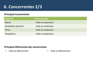 6. Concorrentes 2/3
Principais Concorrentes
Aspectos Concorrentes
Marca <liste as empresas>
Qualidade aparente <liste as empresas>
Preço <liste as empresas>
Frequência <liste as empresas>
Principais Diferenciais dos concorrentes
• <liste os diferenciais> • <liste os diferenciais>
 