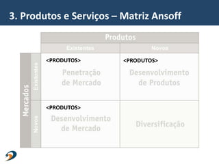 3. Produtos e Serviços – Matriz Ansoff
<PRODUTOS>
<PRODUTOS>
<PRODUTOS>
 
