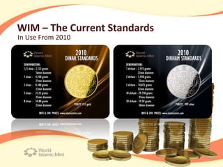WIM – The Current Standards
In Use From 2010
 