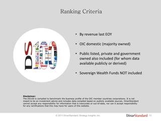 13© 2011 DinarStandard, Strategy Insights, Inc.
Ranking Criteria
• By revenue last EOY
• OIC domestic (majority owned)
• Public listed, private and government
owned also included (for whom data
available publicly or derived)
• Sovereign Wealth Funds NOT included
Disclaimer:
The DS100 is compiled to benchmark the business profile of the OIC member countries corporations. It is not
meant to be an investment advice and includes data compiled based on publicly available sources. DinarStandard
cannot accept any responsibility for information that is inaccurate or out-of-date, nor can it accept responsibility
for any ramifications that this may have for users of this website.
 