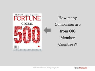 2© 2011 DinarStandard, Strategy Insights, Inc.
How many
Companies are
from OIC
Member
Countries?
 