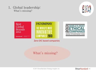 25© 2011 DinarStandard, Strategy Insights, Inc.
Zero OIC based companies
What’s missing?
1. Global leadership:
What’s missing?
 