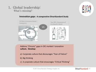 27© 2011 DinarStandard, Strategy Insights, Inc.
1. Global leadership:
What’s missing?
50 Most Innovative Global
Companies
a) Corporate culture that discourages “Fear of Failure”
b) Big thinking
c) A corporate culture that encourages “Critical Thinking”
Address “Chronic” gaps in OIC markets’ innovation
culture. Develop:
Innovation gaps: A comparative DinarStandard Study
VS
Top 100+ Companies of
the Muslim World
 