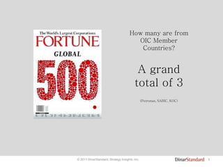 3© 2011 DinarStandard, Strategy Insights, Inc.
How many are from
OIC Member
Countries?
A grand
total of 3
(Petronas, SABIC, KOC)
 