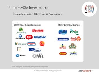 31© 2011 DinarStandard, Strategy Insights, Inc.
2. Intra-Oic Investments
Example cluster: OIC Food & Agriculture
DS100 Food & Agri Companies Other Emergıng Brands:
Note: all logos properties of respective companies
 