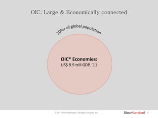 6© 2011 DinarStandard, Strategy Insights, Inc.
OIC: Large & Economically connected
OIC* Economies:
US$ 9.9 trill GDP, ’11
 