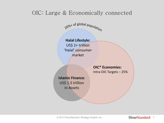 7© 2011 DinarStandard, Strategy Insights, Inc.
OIC: Large & Economically connected
OIC* Economies:
Intra-OIC Targets – 25%
Islamic Finance:
US$ 1.5 trillion
in Assets
Halal Lifestyle:
US$ 2+ trillion
‘Halal’ consumer
market
 