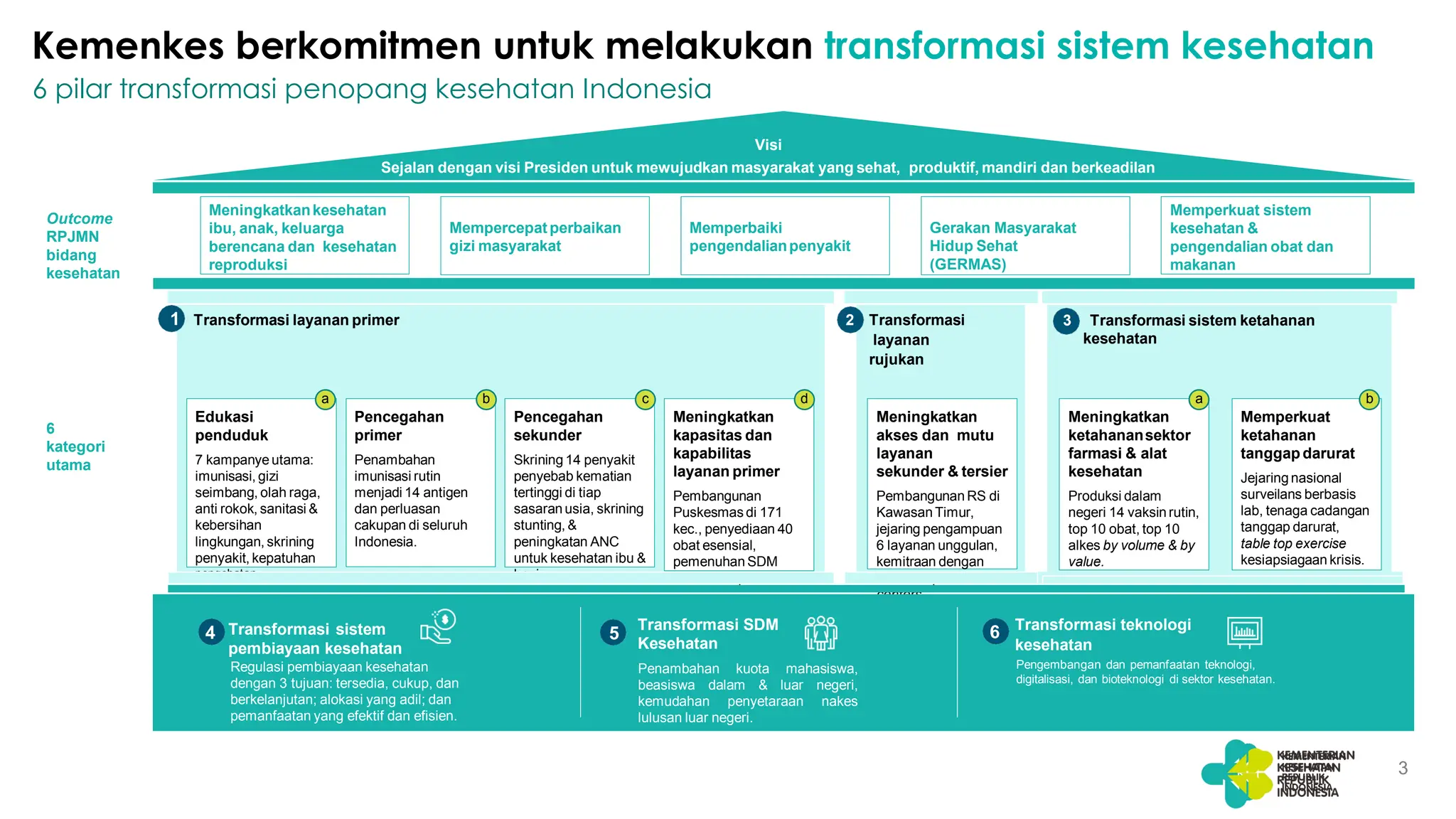 SISTEM PELAYANAN KESEHATAN DI INDONESIA PROGRAM PRIORITAS | PDF