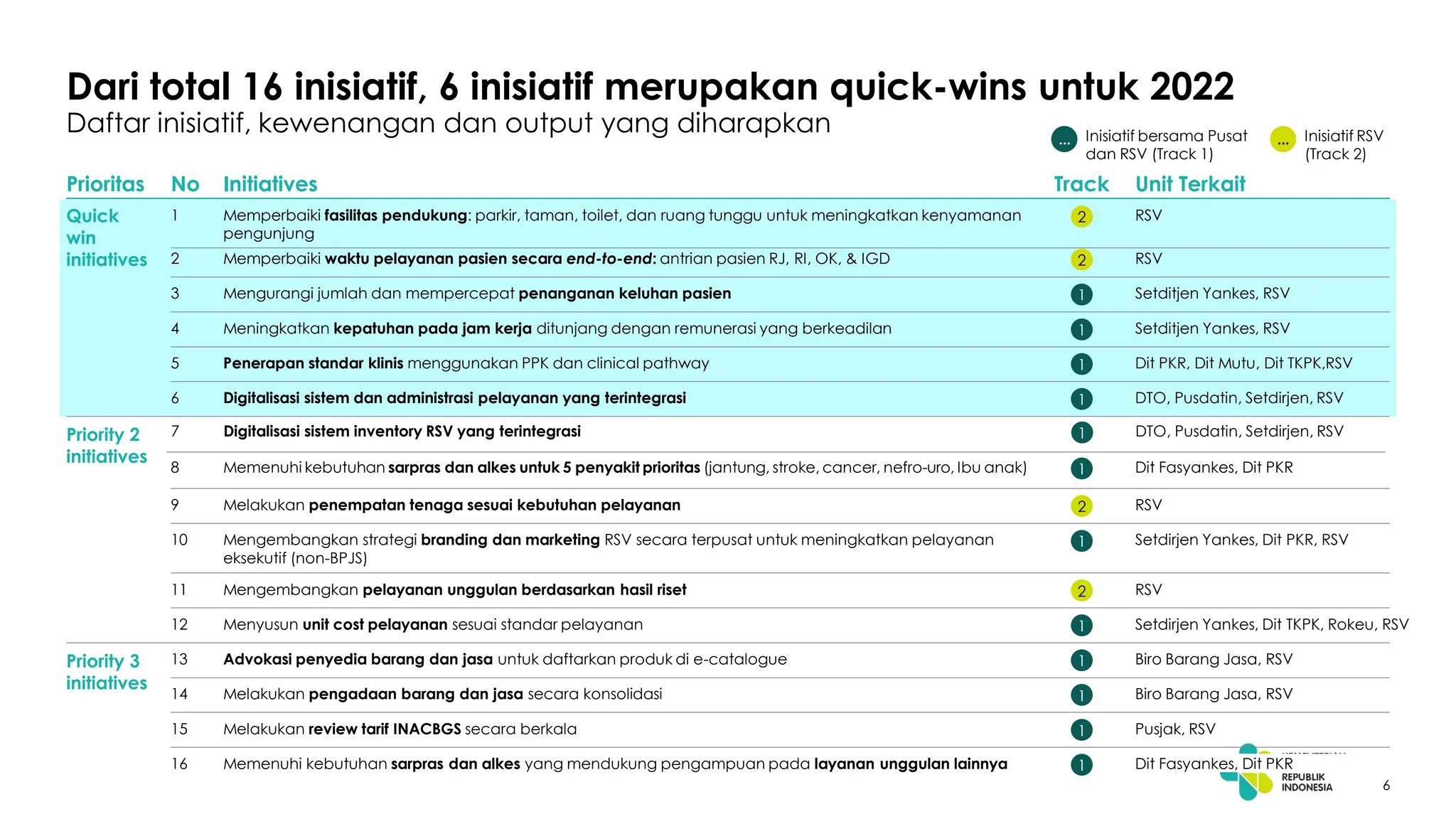 Quick Initiatives SISTEM PELAYANAN KESEHATAN DI INDONESIA PROGRAM PRIORITAS | PDF