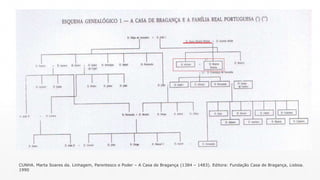 CUNHA. Marta Soares da. Linhagem, Parentesco e Poder – A Casa de Bragança (1384 – 1483). Editora: Fundação Casa de Bragança, Lisboa. 
1990 
 