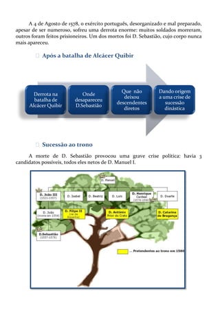 A 4 de Agosto de 1578, o exército português, desorganizado e mal preparado,
apesar de ser numeroso, sofreu uma derrota enorme: muitos soldados morreram,
outros foram feitos prisioneiros. Um dos mortos foi D. Sebastião, cujo corpo nunca
mais apareceu.

ᴥ Após a batalha de Alcácer Quibir

Derrota na
batalha de
Alcácer Quibir

Onde
desapareceu
D.Sebastião

Que não
deixou
descendentes
diretos

Dando origem
a uma crise de
sucessão
dinástica

ᴥ Sucessão ao trono
A morte de D. Sebastião provocou uma grave crise política: havia 3
candidatos possíveis, todos eles netos de D. Manuel I.

 