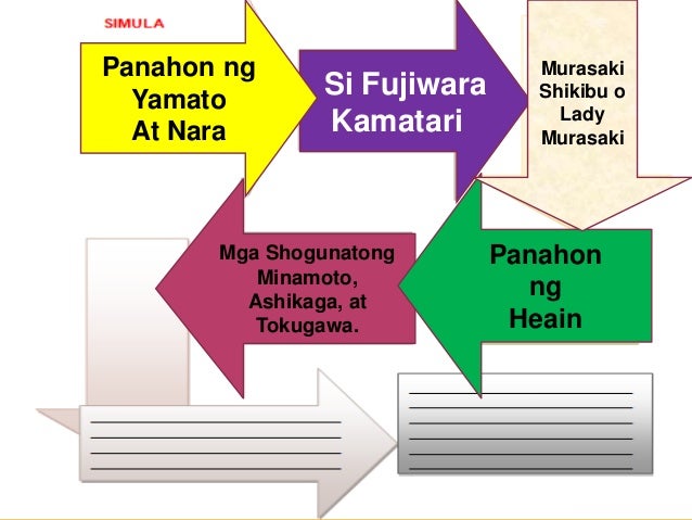 Ilang Taon Nasi Fugiwara Kamatari