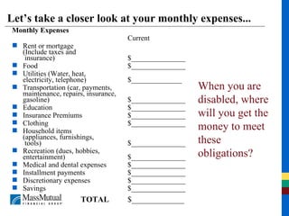 Let’s take a closer look at your monthly expenses... Monthly Expenses Current Rent or mortgage (Include taxes and   insurance) $_______________ Food $_______________ Utilities (Water, heat, electricity, telephone) $______________ Transportation (car, payments, maintenance, repairs, insurance, gasoline) $_______________ Education $_______________ Insurance Premiums $_______________ Clothing $_______________ Household items (appliances, furnishings,  tools) $_______________ Recreation (dues, hobbies, entertainment) $_______________ Medical and dental expenses $_______________ Installment payments $_______________ Discretionary expenses $_______________ Savings $_______________ TOTAL $_____________ When you are disabled, where will you get the money to meet these obligations? 