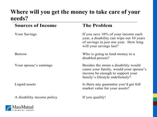 Where will you get the money to take care of your needs? 