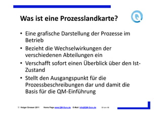 Was ist eine Prozesslandkarte?
  • Eine grafische Darstellung der Prozesse im
    Betrieb
  • Bezieht die Wechselwirkungen der
    verschiedenen Abteilungen ein
  • Verschafft sofort einen Überblick über den Ist-
    Zustand
  • Stellt den Ausgangspunkt für die
    Prozessbeschreibungen dar und damit die
    Basis für die QM-Einführung

 Holger Grosser 2011   Home Page www.QM-Guru.de   E-Mail: Info@QM-Guru.de   39 von 48
 