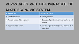 ADVANTAGES AND DISADVANTAGES OF
MIXED ECONOMIC SYSTEM.
ADVANTAGES. DISADVANTAGES.
 Freedom of choice.  Poverty still exist.
 There is control of the economy.  Because of profit motive there is always self
interest.
 Improved social welfare.  Excessive government spending may results in
inefficiency.
 