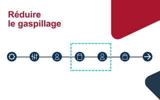 Réduire
le gaspillage
 
