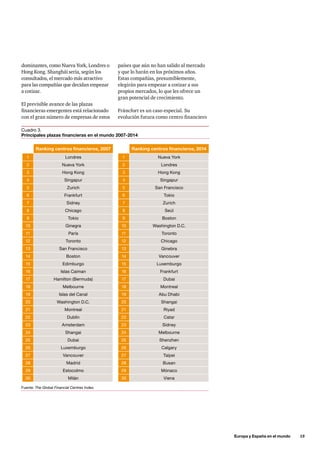Europa y España en el mundo      15
Ranking centros financieros, 2014
1 Nueva York
2 Londres
3 Hong Kong
4 Singapur
5 San Francisco
6 Tokio
7 Zurich
8 Seúl
9 Boston
10 Washington D.C.
11 Toronto
12 Chicago
13 Ginebra
14 Vancouver
15 Luxemburgo
16 Frankfurt
17 Dubai
18 Montreal
19 Abu Dhabi
20 Shangai
21 Riyad
22 Catar
23 Sidney
24 Melbourne
25 Shenzhen
26 Calgary
27 Taipei
28 Busan
29 Mónaco
30 Viena
Ranking centros financieros, 2007
1 Londres
2 Nueva York
3 Hong Kong
4 Singapur
5 Zurich
6 Frankfurt
7 Sidney
8 Chicago
9 Tokio
10 Ginegra
11 París
12 Toronto
13 San Francisco
14 Boston
15 Edimburgo
16 Islas Caiman
17 Hamilton (Bermuda)
18 Melbourne
19 Islas del Canal
20 Washington D.C.
21 Montreal
22 Dublín
23 Amsterdam
24 Shangai
25 Dubai
26 Luxemburgo
27 Vancouver
28 Madrid
29 Estocolmo
30 Milán
dominantes, como Nueva York, Londres o
Hong Kong. Shanghái sería, según los
consultados, el mercado más atractivo
para las compañías que decidan empezar
a cotizar.
El previsible avance de las plazas
financieras emergentes está relacionado
con el gran número de empresas de estos
países que aún no han salido al mercado
y que lo harán en los próximos años.
Estas compañías, presumiblemente,
elegirán para empezar a cotizar a sus
propios mercados, lo que les ofrece un
gran potencial de crecimiento.
Fráncfort es un caso especial. Su
evolución futura como centro financiero
Fuente: The Global Financial Centres Index.
Cuadro 3.
Principales plazas financieras en el mundo 2007-2014
 