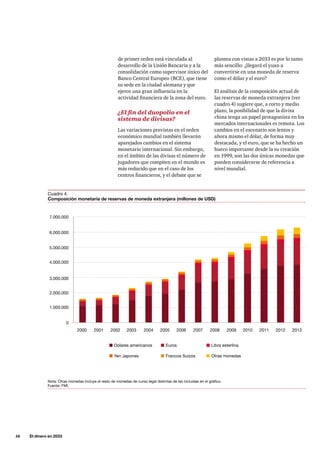 16     El dinero en 2033
de primer orden está vinculada al
desarrollo de la Unión Bancaria y a la
consolidación como supervisor único del
Banco Central Europeo (BCE), que tiene
su sede en la ciudad alemana y que
ejerce una gran influencia en la
actividad financiera de la zona del euro.
¿El fin del duopolio en el
sistema de divisas?
Las variaciones previstas en el orden
económico mundial también llevarán
aparejados cambios en el sistema
monetario internacional. Sin embargo,
en el ámbito de las divisas el número de
jugadores que compiten en el mundo es
más reducido que en el caso de los
centros financieros, y el debate que se
plantea con vistas a 2033 es por lo tanto
más sencillo: ¿llegará el yuan a
convertirse en una moneda de reserva
como el dólar y el euro?
El análisis de la composición actual de
las reservas de moneda extranjera (ver
cuadro 4) sugiere que, a corto y medio
plazo, la posibilidad de que la divisa
china tenga un papel protagonista en los
mercados internacionales es remota. Los
cambios en el escenario son lentos y
ahora mismo el dólar, de forma muy
destacada, y el euro, que se ha hecho un
hueco importante desde la su creación
en 1999, son las dos únicas monedas que
pueden considerarse de referencia a
nivel mundial.
Nota: Otras monedas incluye el resto de monedas de curso legal distintas de las incluidas en el gráfico.
Fuente: FMI.
7.000.000
6.000.000
5.000.000
4.000.000
3.000.000
2.000.000
1.000.000
2000 2001 2002 2003 2004 2005 2006 2007 2008 2009 2010 2011 2012 2013
0
Cuadro 4.
Composición monetaria de reservas de moneda extranjera (millones de USD)
Dólares americanos Libra esterlinaEuros
Otras monedasYen Japones Francos Suizos
 