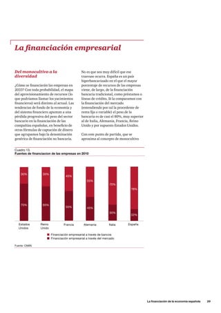La financiación de la economía española      29
Cuadro 13.
Fuentes de financiacion de las empresas en 2010
Fuente: CNMV.
Estados
Unidos
Reino
Unido
Financiación empresarial a través de bancos
Financiación empresarial a través del mercado
Francia Alemania Italia España
Del monocultivo a la
diversidad
¿Cómo se financiarán las empresas en
2033? Con toda probabilidad, el mapa
del aprovisionamiento de recursos (lo
que podríamos llamar los yacimientos
financieros) será distinto al actual. Las
tendencias de fondo de la economía y
del sistema financiero apuntan a una
pérdida progresiva del peso del sector
bancario en la financiación de las
compañías españolas, en beneficio de
otras fórmulas de captación de dinero
que agrupamos bajo la denominación
genérica de financiación no bancaria.
La financiación empresarial
No es que sea muy difícil que ese
trasvase ocurra. España es un país
hiperbancarizado en el que el mayor
porcentaje de recursos de las empresas
viene, de largo, de la financiación
bancaria tradicional, como préstamos o
líneas de crédito. Si la comparamos con
la financiación del mercado
(entendiendo por tal la procedente de
renta fija o variable) el peso de la
bancaria es de casi el 80%, muy superior
al de Italia, Alemania, Francia, Reino
Unido y por supuesto Estados Unidos.
Con este punto de partida, que se
aproxima al concepto de monocultivo
70%
70%
78%
65%
55%
55%
30%
30%
22%
35%
45%
45%
 