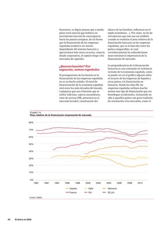 30     El dinero en 2033
Cuadro 14.
Peso relativo de la financiación empresarial de mercado
Fuente: CNMV.
financiero, es lógico pensar que a medio
plazo sería natural que hubiera un
movimiento inercial de convergencia
hacia las pautas europeas, de tal forma
que la financiación de las empresas
españolas tenderá a ser menos
dependiente del sistema bancario y
aprovechará más otros recursos, como la
deuda corporativa, el capital riesgo o los
mercados de capitales.
¿Bancarización? Por
supuesto, somos españoles
El protagonismo de los bancos en la
financiación de las empresas españolas
no es un hecho aislado. El nivel de
bancarización de la economía española
está entre los más elevados del mundo,
cualquiera que sea el baremo que se
utilice (oficinas, cajeros automáticos,
ratio de activos/PIB, presencia en el
mercado bursátil, canalización del
ahorro de las familias, influencia en el
tejido económico…). Por tanto, no ha de
extrañarnos que esto sea así también
cuando se examina el peso relativo de la
financiación bancaria en las empresas
españolas, que es el más alto entre los
países comparables, lo cual
correlativamente ha reducido hasta
tasas mínimas la importancia de la
financiación de mercado.
La preponderancia de la financiación
bancaria es una constante en la historia
reciente de la economía española, como
se puede ver en el gráfico adjunto sobre
el recurso de las empresas de España y
otros países a la financiación no
bancaria. Desde los años 90, las
empresas españolas utilizan mucho
menos este tipo de financiación que sus
homólogas occidentales, incluyendo no
sólo a aquellos países con gran tradición
de orientación a los mercados, como el
1990 1992
Francia
España Italia
RU EE.UU.
Alemania
1994 1996 1998 2000 2002 2004 2006 2008 2010
0%
10%
20%
30%
40%
50%
60%
70%
80%
 