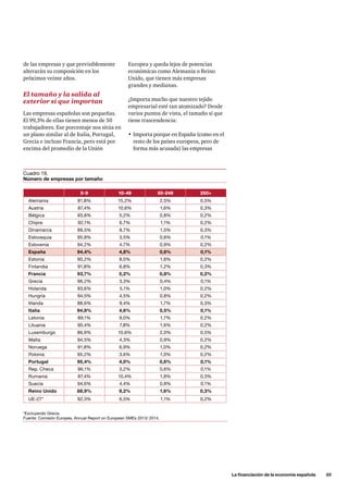 Europea y queda lejos de potencias
económicas como Alemania o Reino
Unido, que tienen más empresas
grandes y medianas.
¿Importa mucho que nuestro tejido
empresarial esté tan atomizado? Desde
varios puntos de vista, el tamaño sí que
tiene trascendencia:
•	Importa porque en España (como en el
resto de los países europeos, pero de
forma más acusada) las empresas
de las empresas y que previsiblemente
alterarán su composición en los
próximos veinte años.
El tamaño y la salida al
exterior sí que importan
Las empresas españolas son pequeñas.
El 99,3% de ellas tienen menos de 50
trabajadores. Ese porcentaje nos sitúa en
un plano similar al de Italia, Portugal,
Grecia e incluso Francia, pero está por
encima del promedio de la Unión
	 La financiación de la economía española      35
*Excluyendo Grecia.
Fuente: Comisión Europea, Annual Report on European SMEs 2013/ 2014.
Cuadro 19.
Número de empresas por tamaño
0-9 10-49 50-249 250+
Alemania 81,8% 15,2% 2,5% 0,5%
Austria 87,4% 10,6% 1,6% 0,3%
Bélgica 93,8% 5,2% 0,8% 0,2%
Chipre 92,1% 6,7% 1,1% 0,2%
Dinamarca 89,5% 8,7% 1,5% 0,3%
Eslovaquia 95,8% 3,5% 0,6% 0,1%
Eslovenia 94,2% 4,7% 0,9% 0,2%
España 94,4% 4,8% 0,6% 0,1%
Estonia 90,2% 8,0% 1,6% 0,2%
Finlandia 91,8% 6,8% 1,2% 0,3%
Francia 93,7% 5,2% 0,8% 0,2%
Grecia 96,2% 3,3% 0,4% 0,1%
Holanda 93,6% 5,1% 1,0% 0,2%
Hungría 94,5% 4,5% 0,8% 0,2%
Irlanda 88,6% 9,4% 1,7% 0,3%
Italia 94,8% 4,6% 0,5% 0,1%
Letonia 89,1% 9,0% 1,7% 0,2%
Lituania 90,4% 7,8% 1,6% 0,2%
Luxemburgo 86,9% 10,6% 2,0% 0,5%
Malta 94,5% 4,3% 0,9% 0,2%
Noruega 91,8% 6,9% 1,0% 0,2%
Polonia 95,2% 3,6% 1,0% 0,2%
Portugal 95,4% 4,0% 0,6% 0,1%
Rep. Checa 96,1% 3,2% 0,6% 0,1%
Rumania 87,4% 10,4% 1,8% 0,3%
Suecia 94,6% 4,4% 0,8% 0,1%
Reino Unido 88,9% 9,2% 1,6% 0,3%
UE-27* 92,3% 6,5% 1,1% 0,2%
 