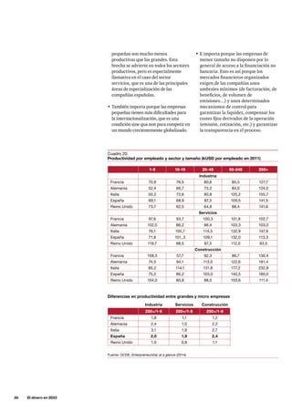 36     El dinero en 2033
pequeñas son mucho menos
productivas que las grandes. Esta
brecha se advierte en todos los sectores
productivos, pero es especialmente
llamativa en el caso del sector
servicios, que es una de las principales
áreas de especialización de las
compañías españolas.
•	También importa porque las empresas
pequeñas tienen más dificultades para
la internacionalización, que es una
condición sine qua non para competir en
un mundo crecientemente globalizado.
Fuente: OCDE, Enterpreneurship at a glance (2014).
Cuadro 20.
Productividad por empleado y sector y tamaño (kUSD por empleado en 2011)
Diferencias en productividad entre grandes y micro empresas
1-9 10-19 20-49 50-249 250+
Industria
Francia 70,9 76,5 80,6 85,5 127,7
Alemania 52,4 66,7 73,2 84,0 124,0
Italia 50,2 72,6 90,8 120,2 155,7
España 69,1 68,9 87,3 105,5 141,5
Reino Unido 73,7 62,5 64,8 88,4 141,6
Servicios
Francia 97,6 93,7 100,3 101,8 102,7
Alemania 102,0 86,2 96,4 103,3 103,0
Italia 76,1 105,7 114,5 132,9 147,9
España 71,8 101,,3 109,1 132,0 113,3
Reino Unido 119,7 88,5 87,3 112,0 93,5
Construcción
Francia 108,5 57,7 92,3 86,7 130,4
Alemania 74,5 94,1 113,0 122,6 161,4
Italia 85,2 114,1 131,8 177,2 232,8
España 75,2 86,2 103,0 140,5 180,0
Reino Unido 104,0 80,8 88,0 103,6 111,4
Industria Servicios Construcción
250+/1-9 250+/1-9 250+/1-9
Francia 1,8 1,1 1,2
Alemania 2,4 1,0 2,2
Italia 3,1 1,9 2,7
España 2,0 1,9 2,4
Reino Unido 1,9 0,8 1,1
•	E importa porque las empresas de
menor tamaño no disponen por lo
general de acceso a la financiación no
bancaria. Esto es así porque los
mercados financieros organizados
exigen de las compañías unos
umbrales mínimos (de facturación, de
beneficios, de volumen de
emisiones…) y unos determinados
mecanismos de control para
garantizar la liquidez, compensar los
costes fijos derivados de la operación
(emisión, cotización, etc.) y garantizar
la transparencia en el proceso.
 