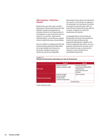 44     El dinero en 2033
desarrollarse hasta ahora. Por decirlo de
otro modo: es cosa de que las empresas
(la demanda) y los inversores (la oferta)
se pongan de acuerdo sobre cuál es el
instrumento de financiación que más les
conviene, teniendo en cuenta las
condiciones del entorno.
La tipología básica de las fuentes de
financiación alternativa las clasifica en
función del tipo de financiación
proporcionada (deuda o capital) y del
nivel de regulación que tienen. A su vez,
podemos ordenarlas de acuerdo con la
fase evolutiva en que se encuentre la
empresa y con la cuantía de sus
necesidades financieras.
Alternativas, ‘haberlas
haylas’
Queda claro, por tanto, que a medio y
largo plazo la financiación bancaria está
llamada a perder protagonismo en
términos relativos en la financiación de
las empresas. Lo que no está tan claro es
cómo se va a sustituir. Alternativas,
haberlas haylas, y muy diversas, aunque
a decir verdad están poco desarrolladas.
De cara a 2033, la configuración final de
la financiación empresarial dependerá
de en qué medida estas fuentes no
bancarias consiguen superar los
obstáculos que les han impedido
Capital Deuda
Mercado
Emisión acciones
(Bolsa de valores, MAB)
Emisión de bonos
corporativos (AIAF,MARF)
Titulizaciones
Bonos de proyectos
Cédulas
Financiación privada
Business Angels
Venture Capital
Private Equity
Inversión empresarial
Direct Lending
Crowdfunding
Fuente: Elaboración propia.
Cuadro 24.
Fuentes de financiación alternativas por tipo de financiación
 