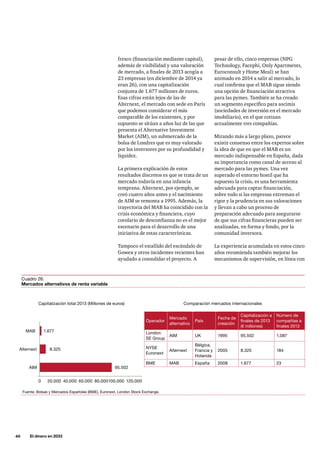 46     El dinero en 2033
pesar de ello, cinco empresas (NPG
Technology, Facephi, Only Apartments,
Euroconsult y Home Meal) se han
animado en 2014 a salir al mercado, lo
cual confirma que el MAB sigue siendo
una opción de financiación atractiva
para las pymes. También se ha creado
un segmento específico para socimis
(sociedades de inversión en el mercado
imobiliario), en el que cotizan
actualmente tres compañías.
Mirando más a largo plazo, parece
existir consenso entre los expertos sobre
la idea de que en que el MAB es un
mercado indispensable en España, dada
su importancia como canal de acceso al
mercado para las pymes. Una vez
superado el entorno hostil que ha
supuesto la crisis, es una herramienta
adecuada para captar financiación,
sobre todo si las empresas extreman el
rigor y la prudencia en sus valoraciones
y llevan a cabo un proceso de
preparación adecuado para asegurarse
de que sus cifras financieras pueden ser
analizadas, en forma y fondo, por la
comunidad inversora.
La experiencia acumulada en estos cinco
años recomienda también mejorar los
mecanismos de supervisión, en línea con
fresco (financiación mediante capital),
además de visibilidad y una valoración
de mercado, a finales de 2013 acogía a
23 empresas (en diciembre de 2014 ya
eran 26), con una capitalización
conjunta de 1.677 millones de euros.
Esas cifras están lejos de las de
Alternext, el mercado con sede en París
que podemos considerar el más
comparable de los existentes, y por
supuesto se sitúan a años luz de las que
presenta el Alternative Investment
Market (AIM), un submercado de la
bolsa de Londres que es muy valorado
por los inversores por su profundidad y
liquidez.
La primera explicación de estos
resultados discretos es que se trata de un
mercado todavía en una infancia
temprana. Alternext, por ejemplo, se
creó cuatro años antes y el nacimiento
de AIM se remonta a 1995. Además, la
trayectoria del MAB ha coincidido con la
crisis económica y financiera, cuyo
corolario de desconfianza no es el mejor
escenario para el desarrollo de una
iniciativa de estas características.
Tampoco el estallido del escándalo de
Gowex y otros incidentes recientes han
ayudado a consolidar el proyecto. A
MAB
Capitalización total 2013 (Millones de euros) Comparación mercados internacionales
1.677
8.325
20.000 40.000 60.000 80.000100.000 120.000
95.502
0
Alternext
AIM
Operador
Mercado
alternativo
País
Fecha de
creación
Capitalización a
finales de 2013
(€ millones)
Número de
compañías a
finales 2013
London
SE Group
AIM UK 1995 95.502 1.087
NYSE
Euronext
Alternext
Bélgica,
Francia y
Holanda
2005 8.325 184
BME MAB España 2008 1.677 23
Fuente: Bolsas y Mercados Españoles (BME), Euronext, London Stock Exchange.
Cuadro 26.
Mercados alternativos de renta variable
 