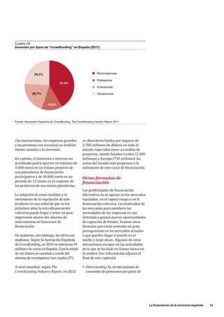 se obtuvieron fondos por importe de
2.700 millones de dólares en todo el
mundo repartidos entre un millón de
proyectos, siendo Estados Unidos (1.290
millones) y Europa (735 millones) las
zonas del mundo más propensas a la
utilización de este canal de financiación.
Otras fórmulas de
financiación
Las posibilidades de financiación
alternativa no se agotan en los mercados
regulados, en el capital riesgo o en la
financiación colectiva. La creatividad de
los mercados para satisfacer las
necesidades de las empresas es casi
ilimitada y genera nuevas oportunidades
de captación de fondos. Veamos otras
fórmulas que están teniendo un gran
protagonismo en los mercados actuales
o que pueden llegar a tenerlo en el
medio y largo plazo. Algunos de estos
mecanismos encajan en las actividades
de lo que se ha dado en llamar banca en
la sombra (ver información adjunta al
final de este capítulo).
•	Direct lending. Es un mecanismo de
concesión de préstamos por parte de
(las instituciones, las empresas grandes
y las personas con recursos) no tendrán
límites anuales a la inversión.
En cambio, el minorista o inversor no
acreditado podrá aportar un máximo de
3.000 euros en un mismo proyecto de
una plataforma de financiación
participativa y de 10.000 euros en un
periodo de 12 meses en el conjunto de
los proyectos de esa misma plataforma.
La adopción de estas medidas y el
incremento de la regulación de este
producto es una señal de que en los
próximos años la microfinanciación
colectiva puede llegar a tener un peso
importante dentro del abanico de
instrumentos no bancarios de
financiación.
De momento, sin embargo, las cifras son
modestas. Según la Asociación Española
de Crowdfunding, en 2013 se movieron 19
millones de euros en España. Casi la mitad
de ese dinero se canalizó a través del
sistema de recompensa (ver cuadro 27).
A nivel mundial, según The
Crowdfunding Industry Report, en 2012
	 La financiación de la economía española      51
Cuadro 29.
Inversión por tipos de “crowdfunding” en España (2011)
Fuente: Asociación Española de Crowdfunding, The Crowdfunding Industry Report 2011.
Recompensas
Préstamos
Inversiones
Donaciones
41,4%
13,8%
20,7%
24,1%
 
