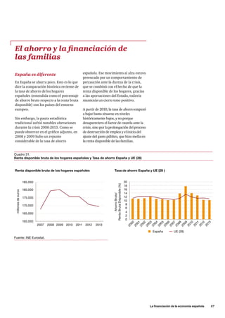 La financiación de la economía española      57
España es diferente
En España se ahorra poco. Esto es lo que
dice la comparación histórica reciente de
la tasa de ahorro de los hogares
españoles (entendida como el porcentaje
de ahorro bruto respecto a la renta bruta
disponible) con los países del entorno
europeo.
Sin embargo, la pauta estadística
tradicional sufrió notables alteraciones
durante la crisis 2008-2013. Como se
puede observar en el gráfico adjunto, en
2008 y 2009 hubo un repunte
considerable de la tasa de ahorro
El ahorro y la financiación de
las familias
española. Ese movimiento al alza estuvo
provocado por un comportamiento de
precaución ante la dureza de la crisis,
que se combinó con el hecho de que la
renta disponible de los hogares, gracias
a las aportaciones del Estado, todavía
mantenía un cierto tono positivo.
A partir de 2010, la tasa de ahorro empezó
a bajar hasta situarse en niveles
históricamente bajos, y no porque
desapareciera el factor de cautela ante la
crisis, sino por la prolongación del proceso
de destrucción de empleo y el inicio del
ajuste del gasto público, que hizo mella en
la renta disponible de las familias.
Renta disponible bruta de los hogares españoles Tasa de ahorro España y UE (28 )
185.000 20
España UE (28)
2000
2001
2002
2003
2004
2005
2006
2007
2008
2009
2010
2011
2012
2013
18
16
14
12
10
8
6
4
2
0
millonesdeeuros
AhorroBruto/
RentaBrutaDisponible(%)
180.000
175.000
170.000
165.000
2007 2008 2009 2010 2011 2012 2013
160.000
Fuente: INE Eurostat.
Cuadro 31.
Renta disponible bruta de los hogares españoles y Tasa de ahorro España y UE (28)
 