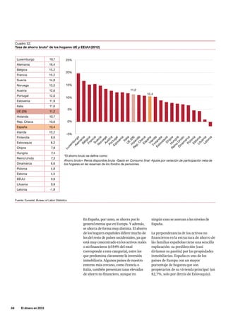 58     El dinero en 2033
ningún caso se acercan a los niveles de
España.
La preponderancia de los activos no
financieros en la estructura de ahorro de
las familias españolas tiene una sencilla
explicación: su predilección (casi
diríamos su pasión) por las propiedades
inmobiliarias. España es uno de los
países de Europa con un mayor
porcentaje de hogares que son
propietarios de su vivienda principal (un
82,7%, solo por detrás de Eslovaquia).
En España, por tanto, se ahorra por lo
general menos que en Europa. Y además,
se ahorra de forma muy distinta. El ahorro
de los hogares españoles difiere mucho de
los del resto de países occidentales, ya que
está muy concentrado en los activos reales
o no financieros (el 84% del total
corresponde a esta categoría), entre los
que predomina claramente la inversión
inmobiliaria. Algunos países de nuestro
entorno más cercano, como Francia o
Italia, también presentan tasas elevadas
de ahorro no financiero, aunque en
Fuente: Eurostat, Bureau of Labor Statistics.
Cuadro 32.
Tasa de ahorro bruto* de los hogares UE y EEUU (2012)
Luxemburgo 19,7
Alemania 16,4
Bélgica 15,2
Francia 15,2
Suecia 14,8
Noruega 13,5
Austria 12,6
Portugal 12,0
Eslovenia 11,9
Italia 11,6
UE (28) 11,2
Holanda 10,7
Rep. Checa 10,6
España 10,4
Irlanda 10,2
Finlandia 8,6
Eslovaquia 8,2
Chipre 7,9
Hungria 7,4
Reino Unido 7,3
Dinamarca 6,6
Polonia 4,8
Estonia 4,5
EEUU 3,9
Lituania 0,9
Letonia -1,8
25%
11,2
10,4
20%
15%
10%
5%
-5%
0%
Luxem
burgo
Alem
aniaBélgicaFranciaSuecia
N
oruegaAustria
Portugal
Eslovenia
ItaliaU
E
(28)
H
olanda
Rep.C
hecaEspañaIrlanda
Finlandia
EslovaquiaC
hipreH
ungria
Reino
U
nido
*El ahorro bruto se define como:
Ahorro bruto= Renta disponible bruta -Gasto en Consumo final -Ajuste por variación de participación neta de
los hogares en las reservas de los fondos de pensiones.
D
inam
arcaPoloniaEstoniaLituaniaLetonia
 