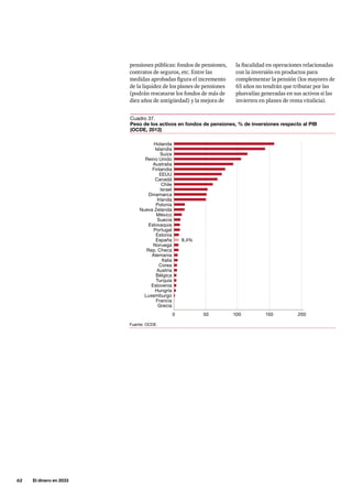 62     El dinero en 2033
la fiscalidad en operaciones relacionadas
con la inversión en productos para
complementar la pensión (los mayores de
65 años no tendrán que tributar por las
plusvalías generadas en sus activos si las
invierten en planes de renta vitalicia).
pensiones públicas: fondos de pensiones,
contratos de seguros, etc. Entre las
medidas aprobadas figura el incremento
de la liquidez de los planes de pensiones
(podrán rescatarse los fondos de más de
diez años de antigüedad) y la mejora de
Fuente: OCDE.
Cuadro 37.
Peso de los activos en fondos de pensiones, % de inversiones respecto al PIB
(OCDE, 2012)
Australia
Finlandia
España 8,4%
Hungría
Italia
Turquía
Francia
Luxemburgo
Portugal
Grecia
Israel
Noruega
Rep. Checa
Alemania
Bélgica
México
0 50 100 150 200
Eslovenia
Chile
Canadá
EEUU
Eslovaquia
Nueva Zelanda
Irlanda
Islandia
Corea
Suecia
Reino Unido
Suiza
Dinamarca
Holanda
Estonia
Polonia
Austria
 