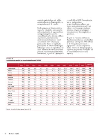 66     El dinero en 2033
seguirán registrándose más salidas
que entradas, pero el signo positivo se
recuperará a partir de ese año.
Desde un punto de vista económico,
una de las principales consecuencias
del envejecimiento de la población es
su impacto negativo sobre la
sostenibilidad de los sistemas públicos
de pensiones, sometidos a una
creciente tensión financiera por el
desequilibrio entre cotizantes y
jubilados. En el caso de España, las
proyecciones de la Comisión Europea
indican que la tasa de dependencia (es
decir, el número de activos cotizantes
por cada pensionista) bajará de forma
considerable, al pasar de 2,4 en 2010 a
cerca de 1,8 en 2033. Esta tendencia,
que se traduce en que
proporcionalmente cada vez hay
menos aportaciones para cubrir un
número creciente de prestaciones,
amenaza con generar un agujero
importante en el sistema público de
pensiones.
El gasto en pensiones públicas en
España representa en la actualidad un
porcentaje con respecto al PIB inferior
al de otros países, pero tiende a
equipararse e incluso a superar la
media europea en el muy largo plazo,
según las proyecciones elaboradas por
la Comisión Europea (ver tabla
adjunta)
Fuente: Comisión Europea Ageing Report 2012.
Cuadro 39.
Proyecciones gastos en pensiones públicas (% PIB)
2010 2015 2020 2025 2030 2035 2040 2045 2050 2055 2060
Cambio
2010-2060
Luxemburgo 9,2 9,9 10,8 12,4 14,0 15,4 16,5 17,6 18,1 18,7 18,6 9,4
Bélgica 11,0 11,9 13,1 14,5 15,5 16,2 16,5 16,7 16,7 16,8 16,6 5,6
Irlanda 7,5 8,3 9,0 9,0 9,0 9,4 10,0 10,6 11,4 11,7 11,7 4,1
España 10,1 10,4 10,6 10,5 10,6 11,3 12,3 13,3 14,0 14,0 13,7 3,6
Holanda 6,8 6,8 7,4 8,3 9,1 10,0 10,4 10,5 10,4 10,4 10,4 3,6
Finlandia 12,0 12,8 14,0 14,9 15,6 15,5 15,2 14,9 14,9 15,1 15,2 3,2
Alemania 10,8 10,5 10,9 11,4 12,0 12,4 12,7 12,8 13,0 13,2 13,4 2,6
Austria 14,1 14,4 15,1 16,1 16,7 16,7 16,5 16,4 16,4 16,4 16,1 2,0
Euro Zona 12,2 12,1 12,3 12,6 13,1 13,5 13,9 14,2 14,3 14,2 14,1 2,0
UE-27 11,3 11,2 11,3 11,5 11,9 12,3 12,6 12,7 12,8 12,9 12,9 1,5
Reino Unido 7,7 7,4 7,0 7,3 7,7 8,0 8,2 8,0 8,2 8,7 9,2 1,5
Grecia 13,6 14,1 13,7 13,6 14,1 14,6 14,9 15,3 15,4 15,0 14,6 1,0
Suecia 9,6 9,7 9,6 9,8 10,1 10,2 10,2 9,9 9,9 10,1 10,2 0,6
Francia 14,6 14,4 14,4 14,5 14,9 15,2 15,2 15,2 15,1 15,1 15,1 0,5
Portugal 12,5 13,3 13,5 13,4 13,2 13,1 13,1 13,2 13,1 12,9 12,7 0,2
Dinamarca 10,1 10,4 10,8 10,6 10,7 10,5 10,3 10,0 9,6 9,5 9,5 -0,6
Italia 15,3 14,9 14,5 14,4 14,5 15,0 15,6 15,9 15,7 15,0 14,4 -0,9
 