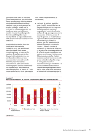La financiación de la economía española      79
otras fuentes complementarias de
financiación:
•	 Los bonos de proyecto (en inglés,
project bonds). Son emitidos para la
financiación de proyectos concretos.
Mediante este instrumento, el
comprador del bono se beneficia de
los flujos de caja que se generan con la
construcción de la obra, pero si el
proyecto quiebra, no puede reclamar
al promotor. En esta línea destaca la
iniciativa Europa 2020 bonos-
proyecto, que está desarrollada de
manera conjunta por la Comisión
Europea y el Banco Europeo de
Inversiones. El objetivo del programa
es permitir a las empresas promotoras
de infraestructuras emitir bonos que
resulten atractivos para los inversores
del mercado de renta fija. Hasta el
momento este instrumento no ha sido
apenas utilizado en España, aunque
en otros países cada vez va
adquiriendo un mayor peso frente a la
financiación bancaria tradicional.
Estados Unidos y Europa Occidental
son las zonas geográficas donde más
se han emitido los bonos de proyecto.
presupuestarios, como las entidades
públicas empresariales, que tenderán a
ganar protagonismo. Sus inversiones se
autofinanciarán de forma creciente
mediante recursos generados por las
propias entidades, para lo cual se
reforzará su enfoque de mercado. Las
ayudas europeas previsiblemente
caerán, si bien el Banco Europeo de
Inversiones (BEI) podrá seguir
desempeñando un papel fundamental
en la financiación de las infraestructuras
en España.
El segundo gran cambio afecta a la
financiación privada de las
infraestructuras, que también está
experimentando importantes
transformaciones. La financiación
mediante deuda bancaria (project
finance) está cediendo terreno. Las
entidades de crédito cada vez se
muestran más reacias a la hora de
financiar proyectos de estas
características, por el consumo de
recursos propios que estas operaciones
les suponen según la normativa de
capital y de liquidez de Basilea III. Como
consecuencia de ello, están apareciendo
Fuente: OCDE.
Cuadro 47.
Evolución de los bonos de proyecto a nivel mundial 2007-2013 (millones de USD)
300 000 30
%
250 000 25
200 000 20
50 000 5
100 000 10
0 0
150 000 15
12,2
24,1
6,2
4,8
11,8
2007 2008 2009 2010 2011 2012 2013
Bonos de proyecto Porcentaje bonos de proyecto/
Project finance
Préstamos
Project finance
9,6
10,0
 