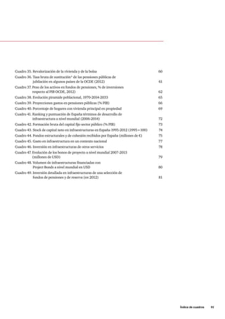 Cuadro 35. Revalorización de la vivienda y de la bolsa	 60
Cuadro 36. Tasa bruta de sustitución* de las pensiones públicas de
jubilación en algunos países de la OCDE (2012)	 61
Cuadro 37. Peso de los activos en fondos de pensiones, % de inversiones
respecto al PIB OCDE, 2012)	 62
Cuadro 38. Evolución piramide poblacional, 1970-2014-2033	 65
Cuadro 39. Proyecciones gastos en pensiones públicas (% PIB)	 66
Cuadro 40. Porcentaje de hogares con vivienda principal en propiedad	 69
Cuadro 41. Ranking y puntuación de España términos de desarrollo de
infraestructura a nivel mundial (2006-2014)	 72
Cuadro 42. Formación bruta del capital fijo sector público (% PIB)	 73
Cuadro 43. Stock de capital neto en infraestructuras en España 1995-2012 (1995=100)	 74
Cuadro 44. Fondos estructurales y de cohesión recibidos por España (millones de €)	 75
Cuadro 45. Gasto en infraestructura en un contexto nacional	 77
Cuadro 46. Inversión en infraestructuras de otros servicios	 78
Cuadro 47. Evolución de los bonos de proyecto a nivel mundial 2007-2013
(millones de USD) 	 79
Cuadro 48. Volumen de infraestructuras financiadas con
Project Bonds a nivel mundial en USD	 80
Cuadro 49. Inversión detallada en infraestructuras de una selección de
fondos de pensiones y de reserva (en 2012)	 81
	 Índice de cuadros     91
 