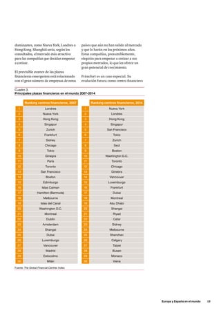 Europa y España en el mundo      15
Ranking centros financieros, 2014
1 Nueva York
2 Londres
3 Hong Kong
4 Singapur
5 San ...
