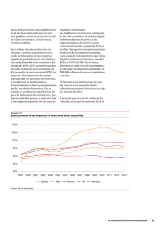 La financiación de la economía española      31
Cuadro 15.
Endeudamiento de las empresas no financieras (Ratio deuda/PIB)
...