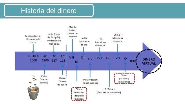 Historia Del Dinero Linea Del Tiempo - prestamos de finconsum