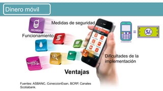 Funcionamiento
Ventajas
Medidas de seguridad
Dificultades de la
implementación
Fuentes: ASBANC, ConeccionEsan, BCRP, Canales
Scotiabank.
Dinero móvil
 