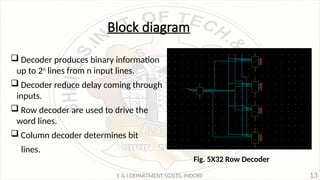 Column decoder design in cadence 180.pptx