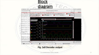 Column decoder design in cadence 180.pptx